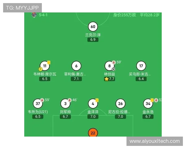 云南玉昆补时点球绝平长春亚泰，保级形势依旧严峻